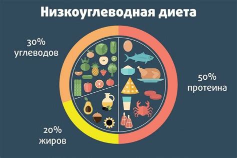 Почему следовать низкоуглеводной диете?