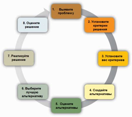 Почему стоит использовать наиболее рациональный способ