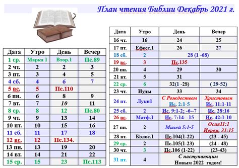 Почему стоит прочитать родителей в Библии?