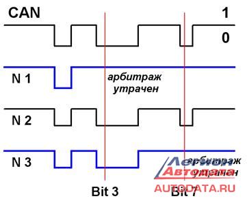 Почему шина передачи данных модуля управления выключена?