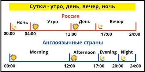 Почему 3 дня это время?