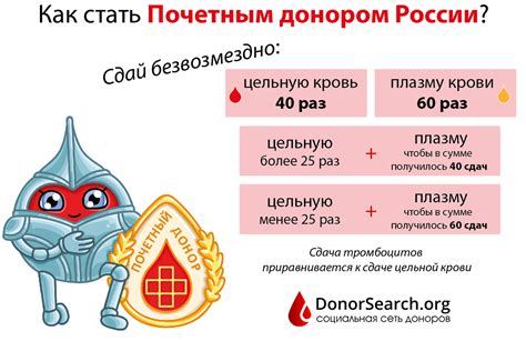 Почетный донор: ключевые аспекты и привилегии