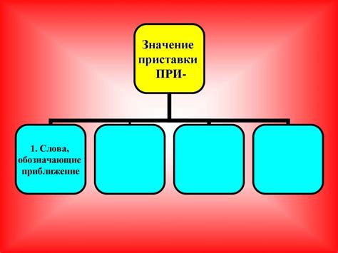 Появление и значение приставки "тян"