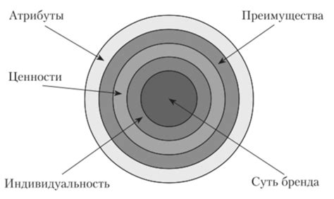 Появление определенного бренда в сновидении: что оно может указывать?