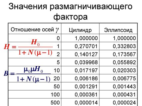 Пояснение значения фактора