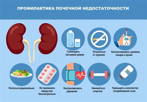 Пояснение концепции тяжелой почечной недостаточности