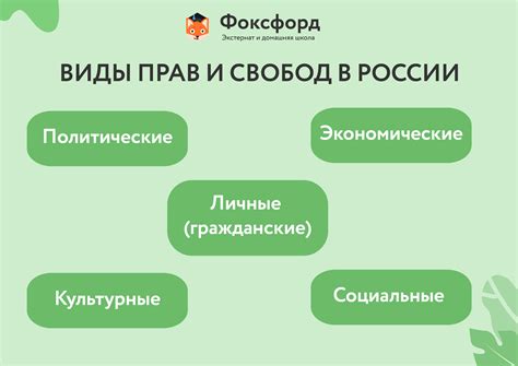 Права и обязанности граждан в России