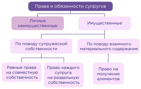 Права и обязанности новых жителей