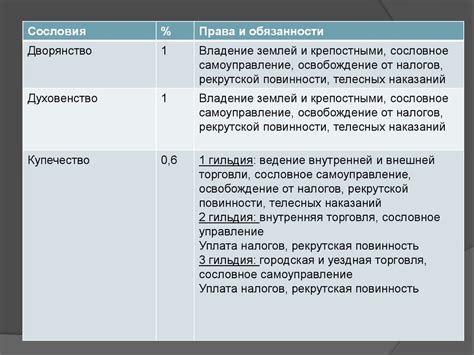 Права и обязанности предводителя дворянства