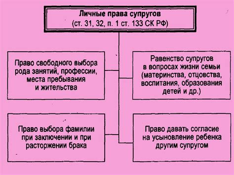 Права и обязанности супругов в законном браке