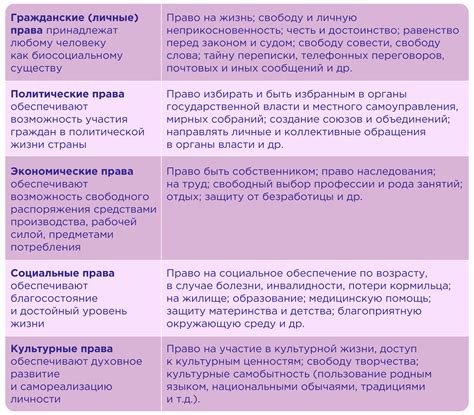 Права и свободы достойного человека