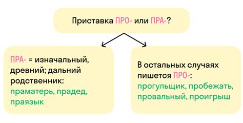 Праведный или передовой: истинное значение приставки "пра"