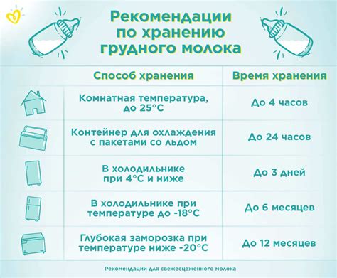 Правила гигиены при сцеживании грудного молока