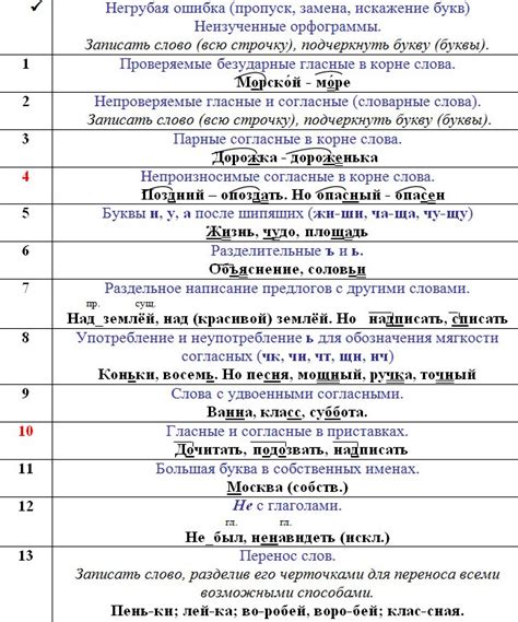 Правила графического обозначения орфограмм