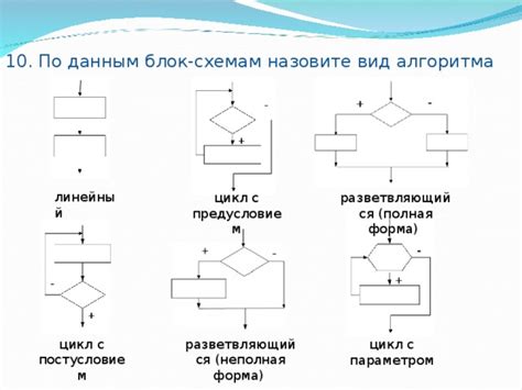 Правила для определения начала цикла