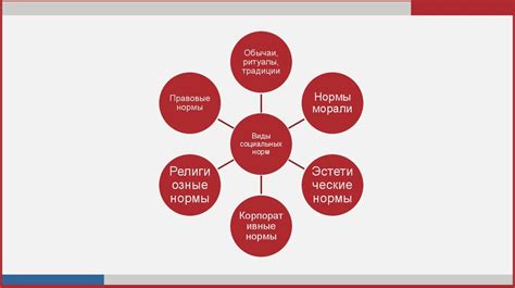 Правила жизни по обществознанию