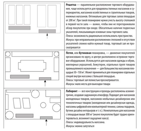 Правила зоны: смысл и способы применения