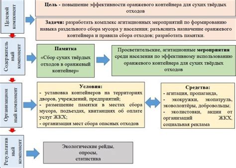 Правила использования Оранжевого списка