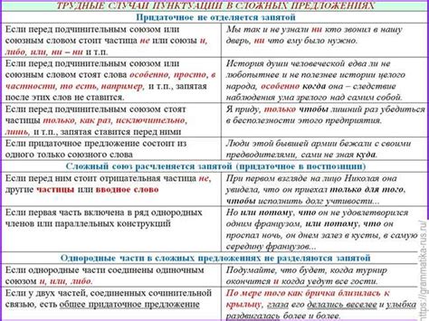 Правила использования запятой после открывающей скобки