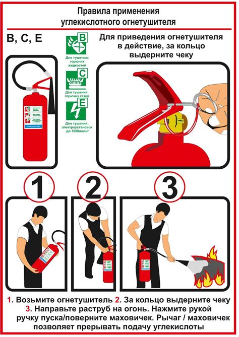 Правила использования огнетушителя: основная информация