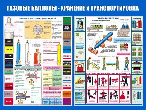 Правила использования промзоны