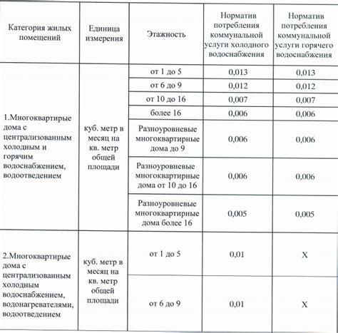 Правила использования расчета по среднему за воду