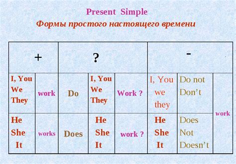 Правила использования условного времени