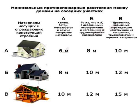 Правила и нормы закрытия наряда