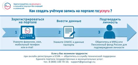 Правила и сроки перерегистрации