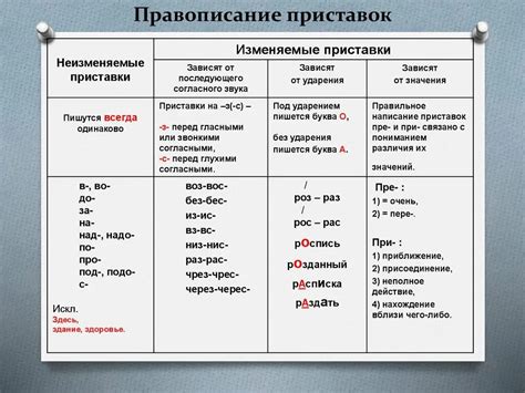 Правила обозначения орфограмм