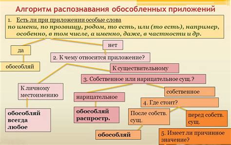 Правила обособления предложений