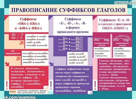 Правила образования и образцы суффиксов