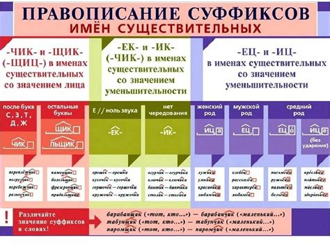 Правила образования суффиксов