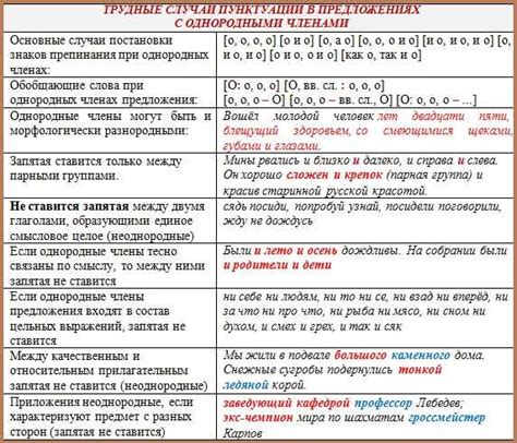 Правила орфографии на Русском языке