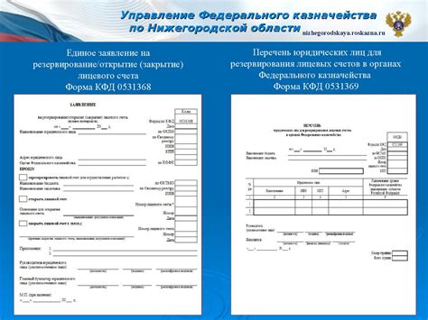 Правила открытия и ведения международного счета