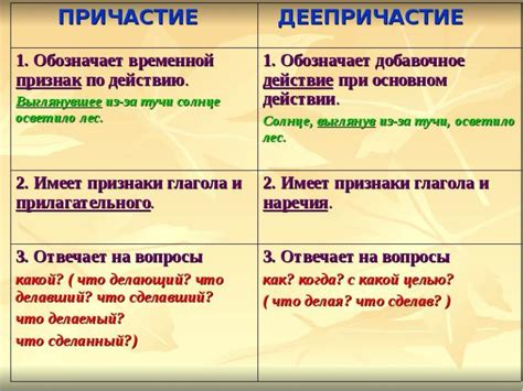 Правила переходности деепричастия в предложениях