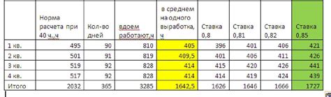 Правила подсчета рабочего времени в учетном периоде