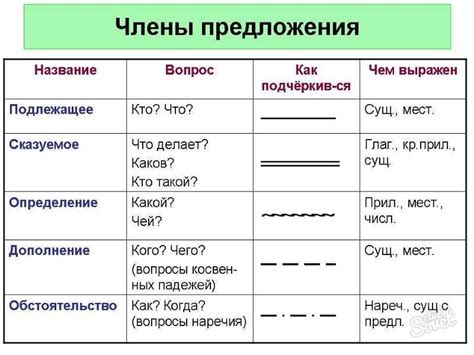 Правила подчеркивания однородных