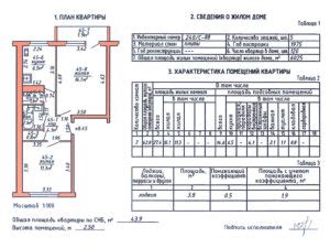 Правила пользования лоджией с понижающим коэффициентом