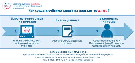 Правила регистрации на госуслугах для несовершеннолетних