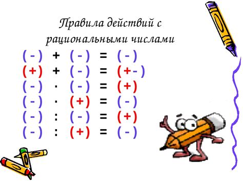 Правила сложения чисел