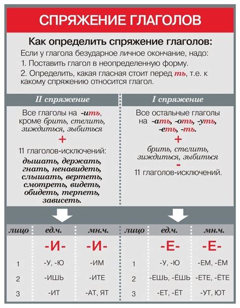 Правила спряжения в русском языке