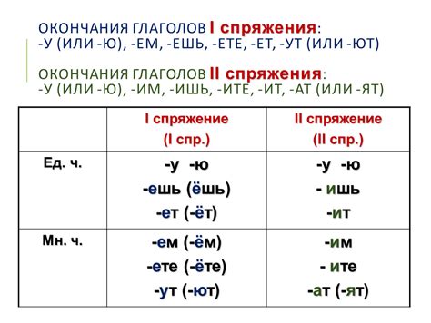 Правила спряжения глагола сидеть