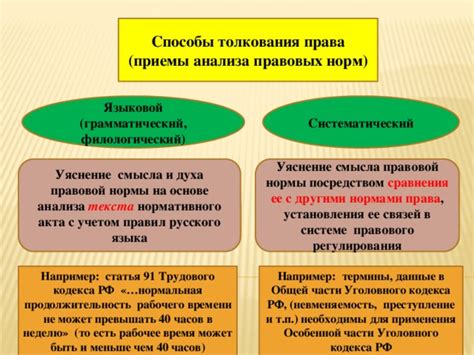 Правила толкования срока в правовой системе