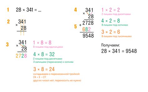 Правила умножения чисел в естественных числах