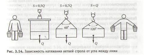 Правила эксплуатации стропов с запасом прочности