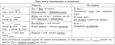 Правильное использование знака дефиса