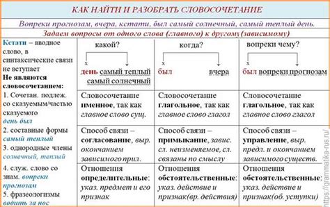 Правильное использование орфограмм: секреты подчеркивания слов