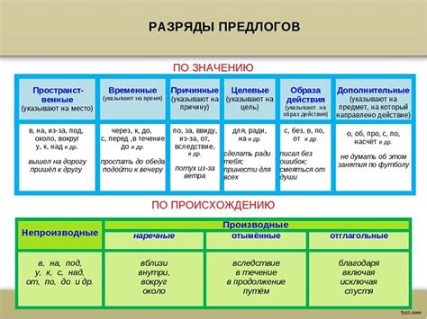 Правильное использование предлога "на"