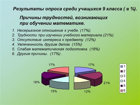 Правильное использование статистических методов